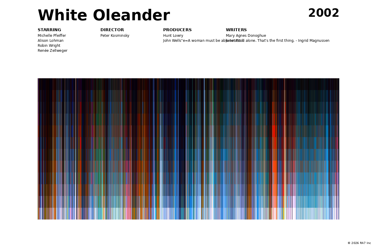 Poster preview for White Oleander
